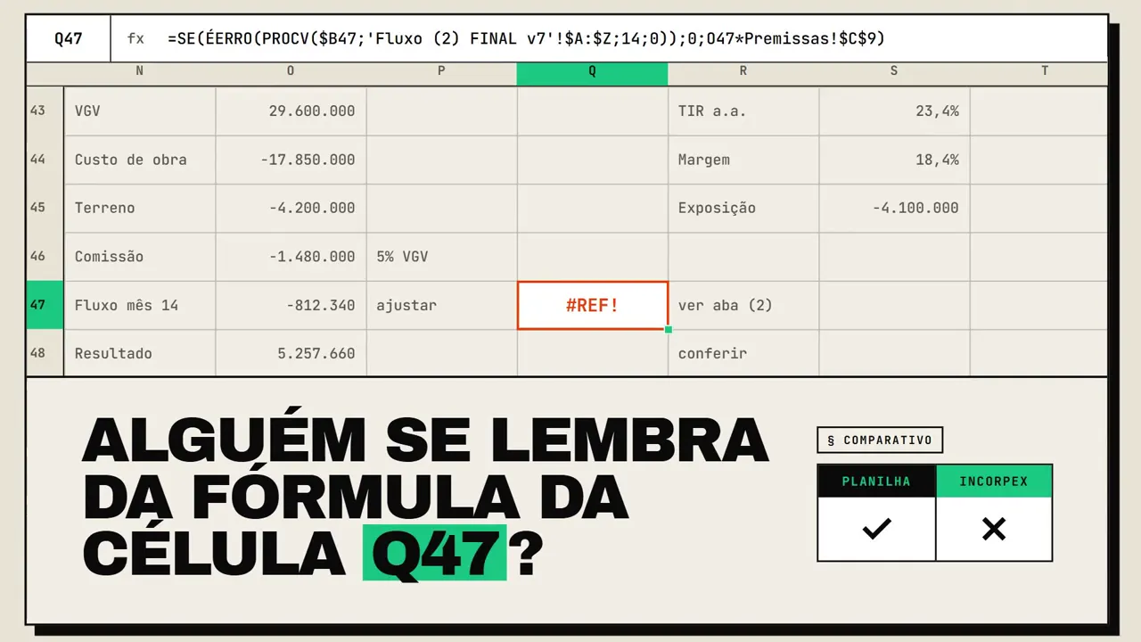 Cena do vídeo: uma planilha de viabilidade com erro #REF! na célula Q47